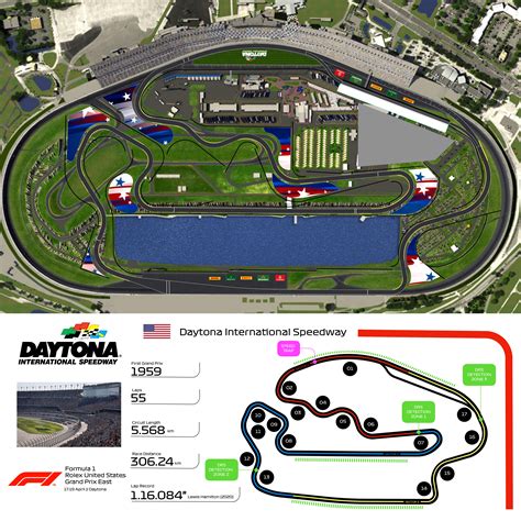 daytona 500 track layout.